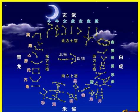 靈山是什麼 星宿图